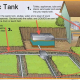 Graphic of a residential septic system