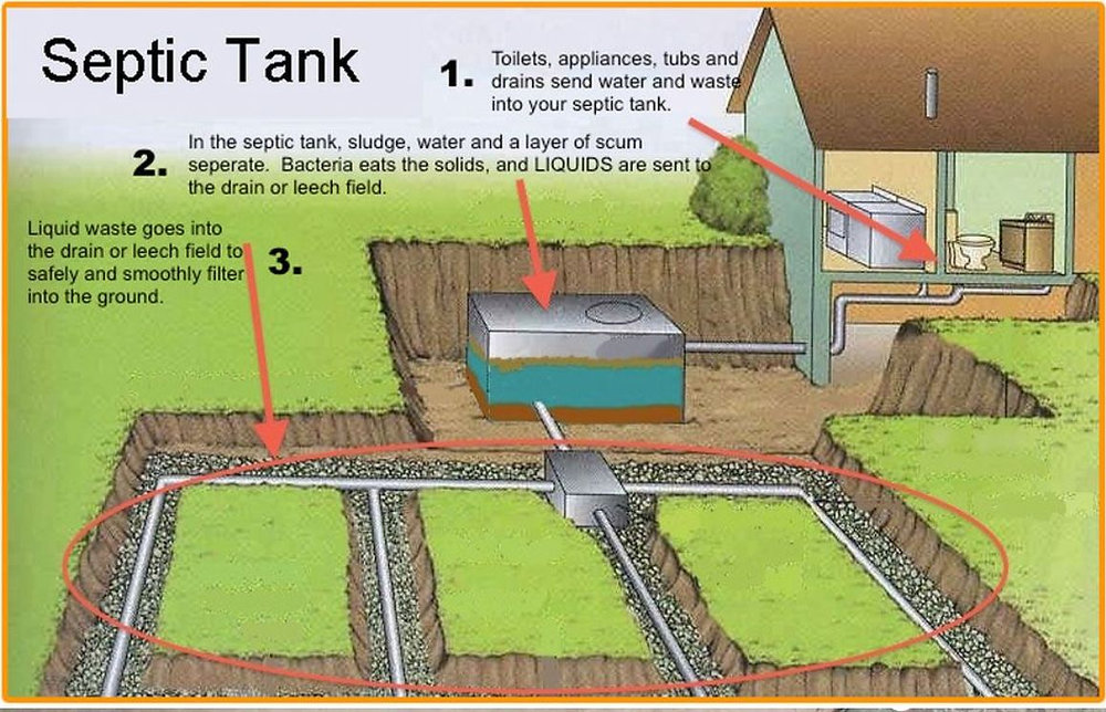 Septic Tank Pumping