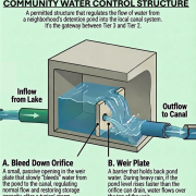 Community Structure Example